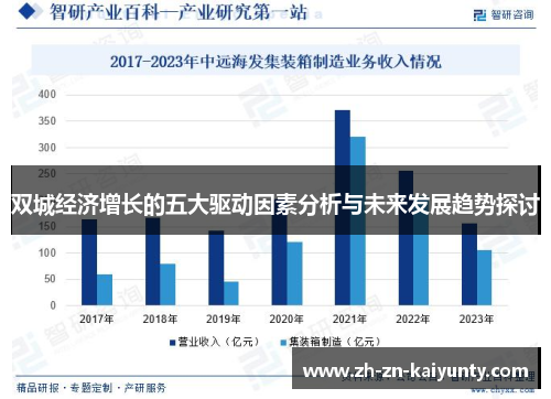 双城经济增长的五大驱动因素分析与未来发展趋势探讨