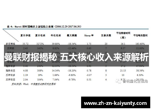 曼联财报揭秘 五大核心收入来源解析