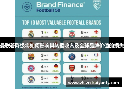 曼联若降级将如何影响其转播收入及全球品牌价值的损失