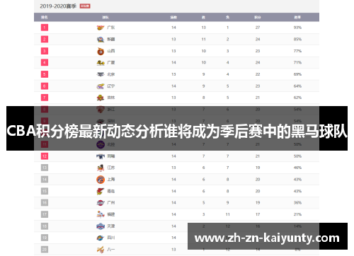 CBA积分榜最新动态分析谁将成为季后赛中的黑马球队