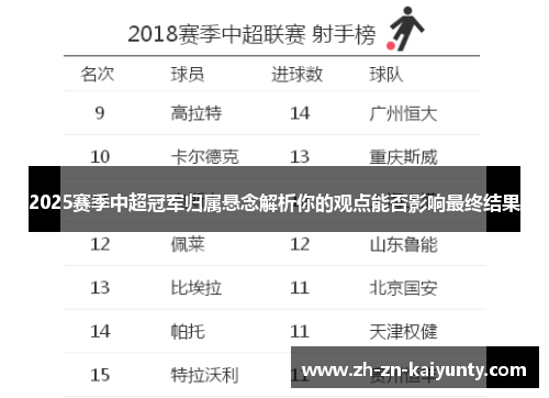 2025赛季中超冠军归属悬念解析你的观点能否影响最终结果