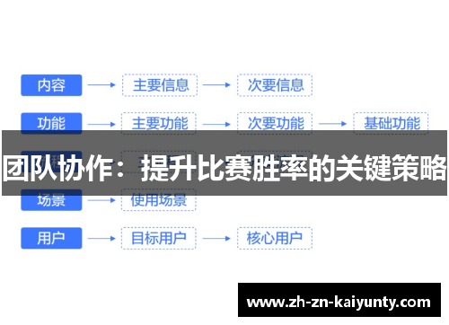 团队协作：提升比赛胜率的关键策略