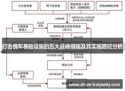 打击俄军基础设施的五大战略措施及其实施路径分析