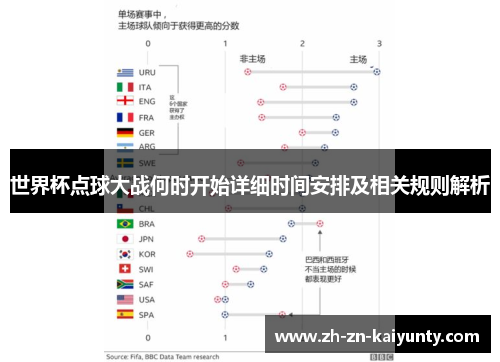 世界杯点球大战何时开始详细时间安排及相关规则解析