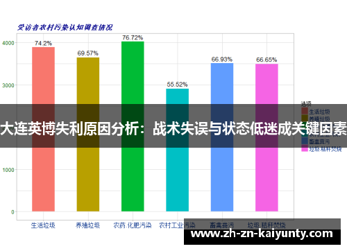 大连英博失利原因分析：战术失误与状态低迷成关键因素