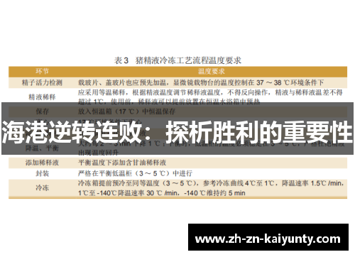 海港逆转连败：探析胜利的重要性