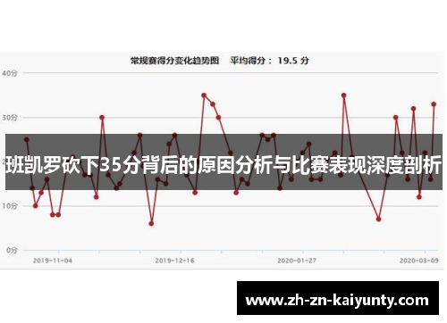 班凯罗砍下35分背后的原因分析与比赛表现深度剖析