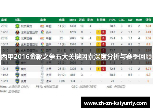 西甲2016金靴之争五大关键因素深度分析与赛季回顾