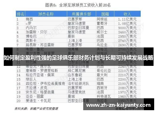 如何制定盈利性强的足球俱乐部财务计划与长期可持续发展战略
