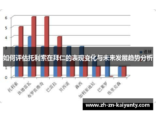 如何评估托利索在拜仁的表现变化与未来发展趋势分析